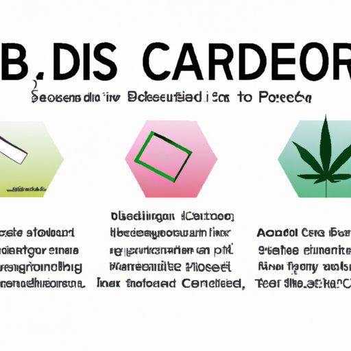 Breaking down the science: Understanding the addictive properties of CBD cigarettes