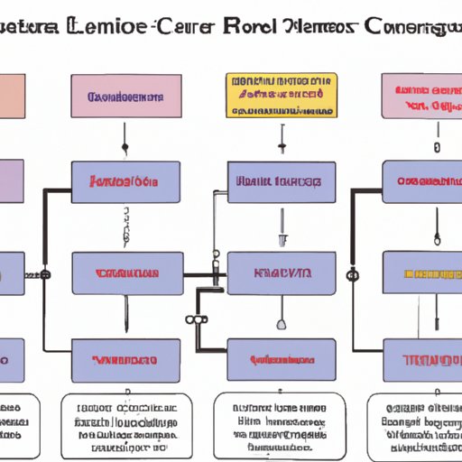 The Economics of Slot Machine Control