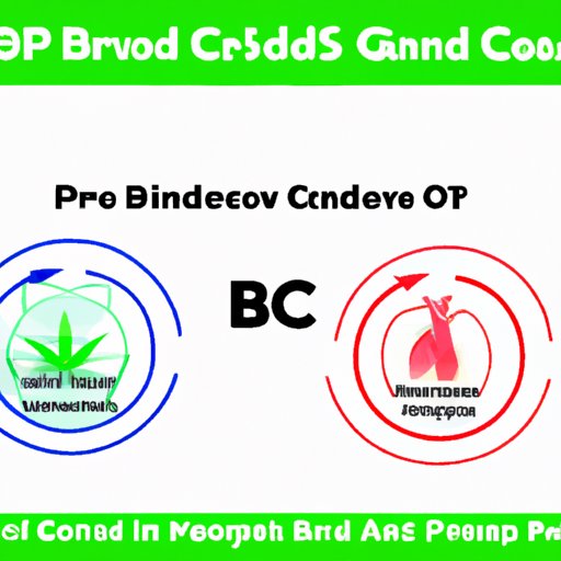 Combining Methods: How to Use CBD in Conjunction With Other Lifestyle Changes to Lower Your Blood Pressure