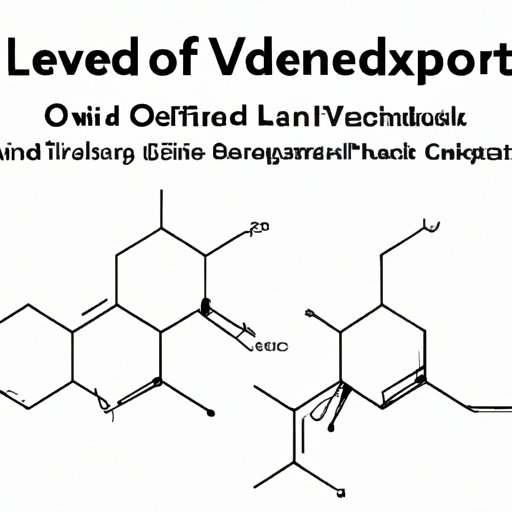 VI. Exploring the Potential Risks and Benefits of Combining CBD Oil and Levothyroxine