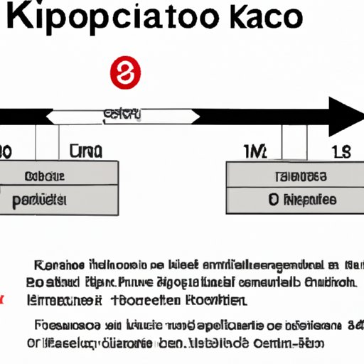 IV. Everything You Need to Know About the Distance Between San Antonio and Kickapoo Casino