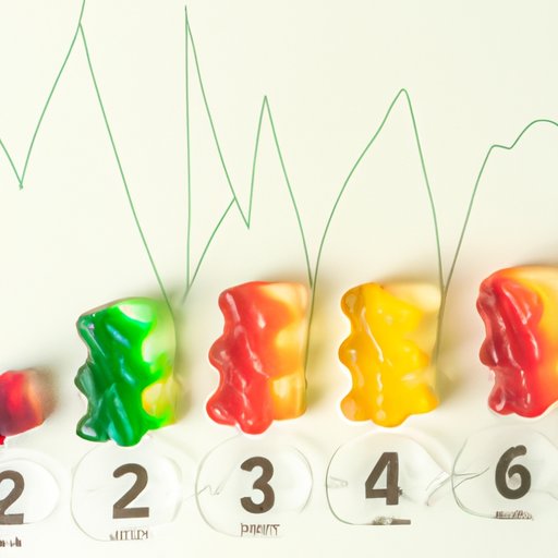 II. From Consumption to Effects: A Breakdown of How Long It Takes for CBD Gummies to Work