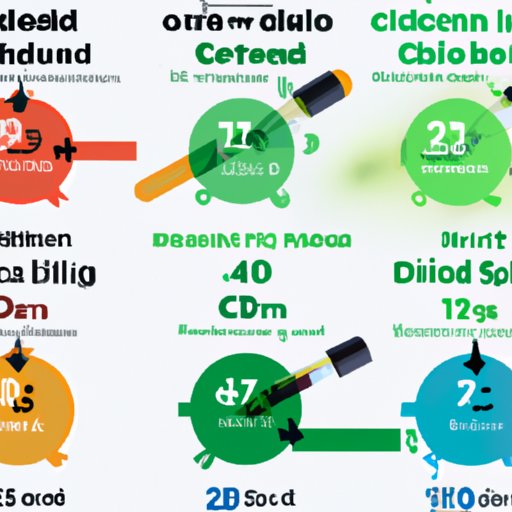 Factors That Affect the Duration of CBD Effects When Smoking