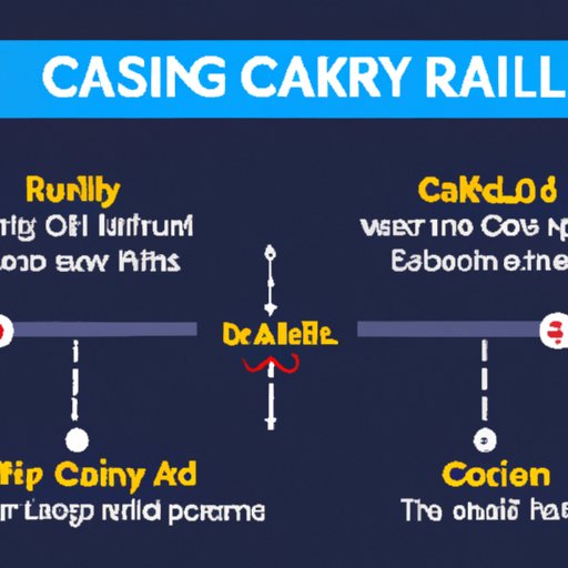 The Ultimate Guide to Casino Royale: Length and More