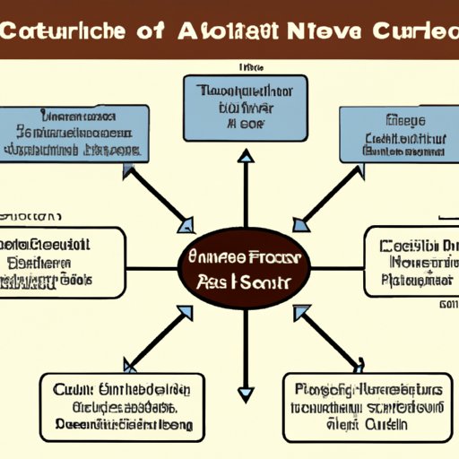 The Impact of Circuit Courts in Modern American Law: An Overview of the Judicial Branch