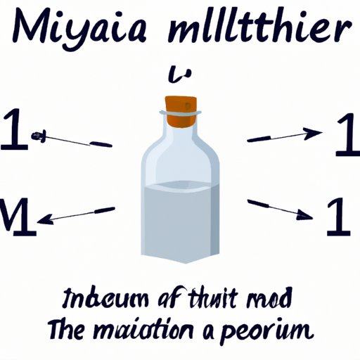 IV. The Importance of Knowing How Many Milliliters Equals a Milligram