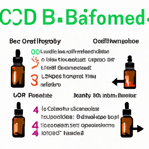 Top 5 Tips for Using CBD to Reduce Inflammation: Dosage and More