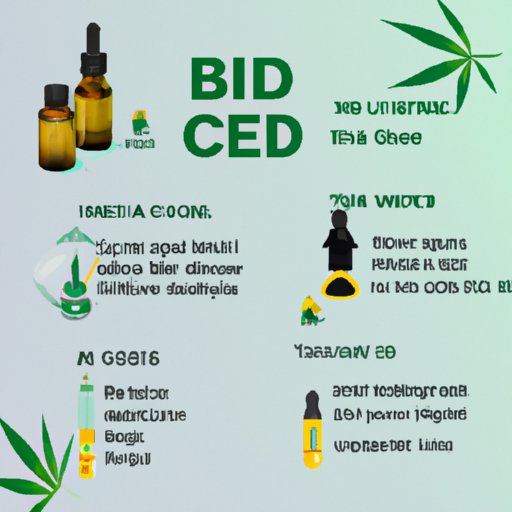 Different Ways to Take CBD oil