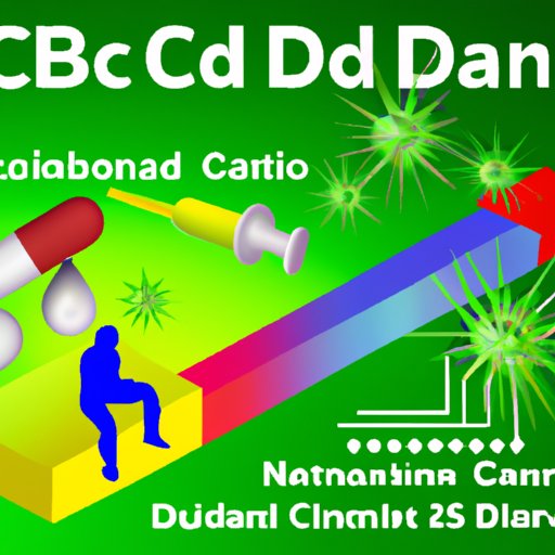 The Science Behind CBD Dosage for Pain Management