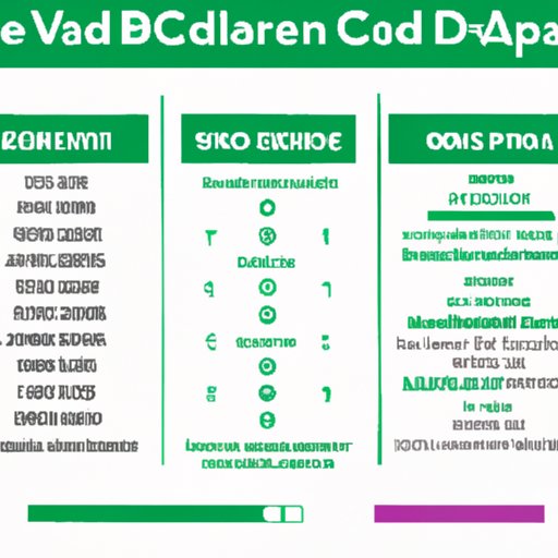 V. CBD Dosage Chart: How to Calculate the Correct Amount for Your Needs