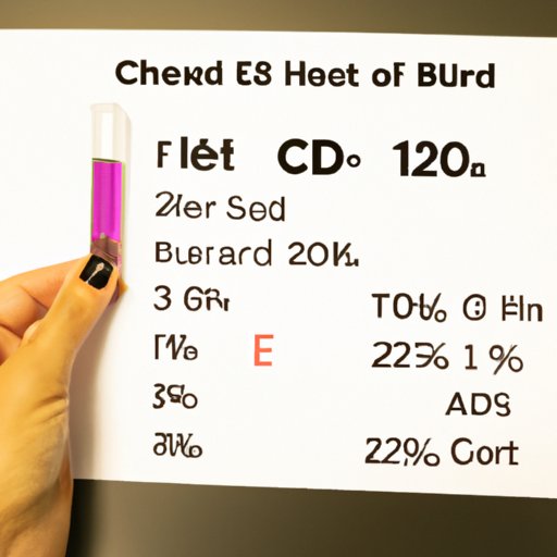 VII. Mistakes to Avoid When Taking CBD: Overdosing and the Importance of Patience
