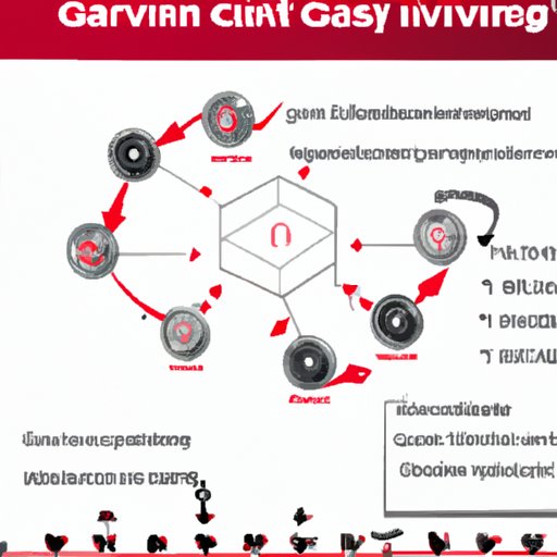 IV. The Ultimate Strategy for Obtaining the Gruppe Sechs Gear in the Casino Heist