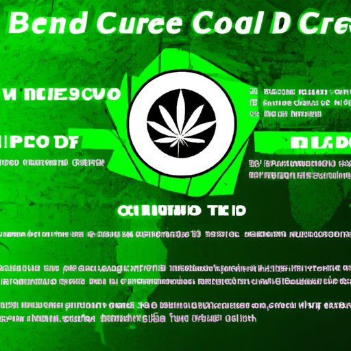 Benefits of CBD Cream for Pain Relief