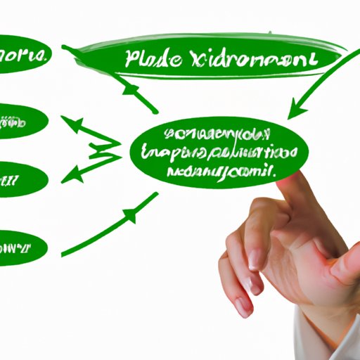 V. Importance of Understanding Dosage Management