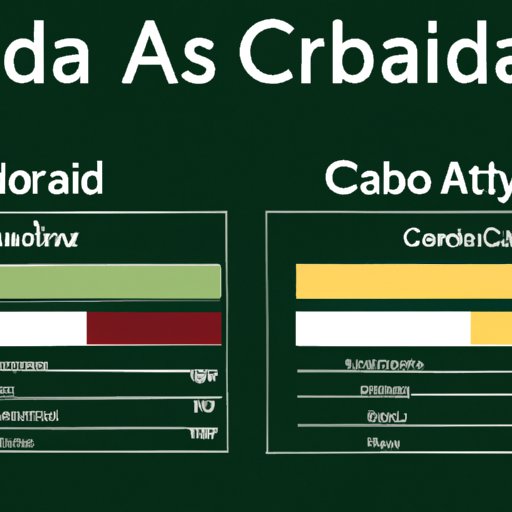 Comparing the Legal Status of CBD in Arizona with Other States
