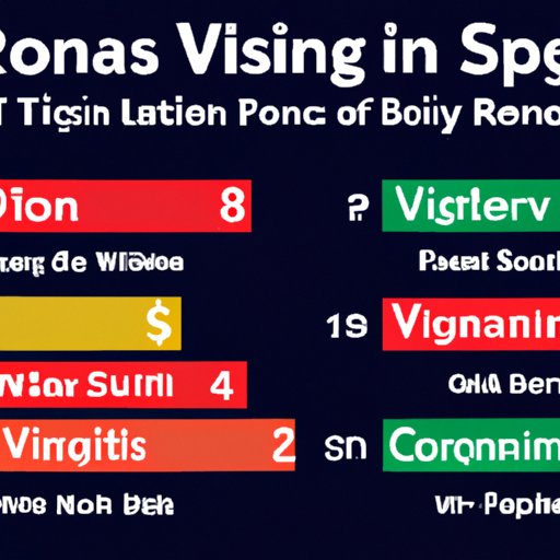 VI. A Comparison of the Revenue Generated by Casinos in Each State in 2022
