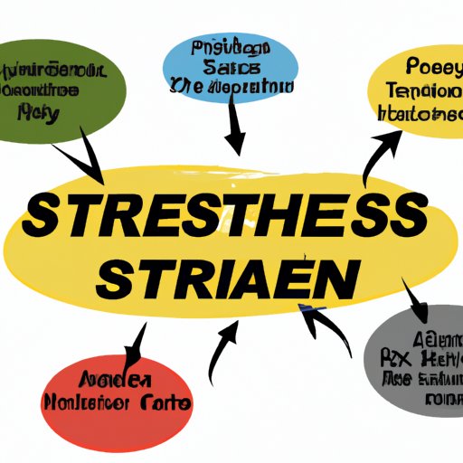 The connection between emotional stress and physical pain