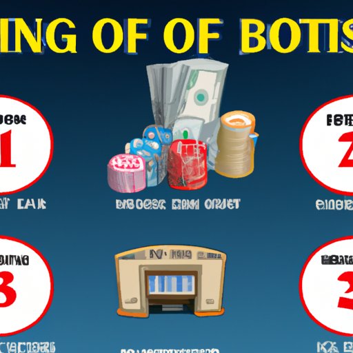 IV. How to Use Your Casino No Deposit Bonus to Maximize Your Winnings