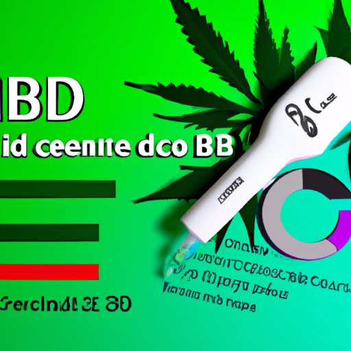 Accuracy and Reliability of Hair Drug Tests in Detecting CBD Use