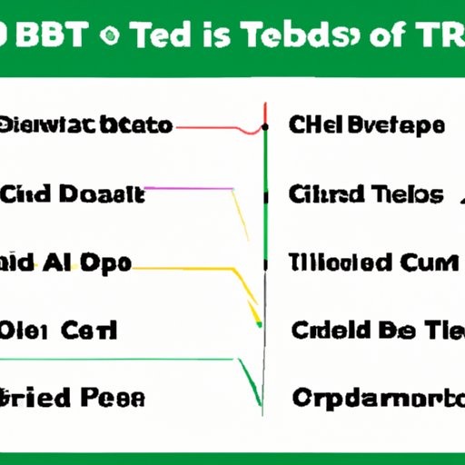 Types of Drug Tests and Which Ones Are More Likely to Detect CBD Use