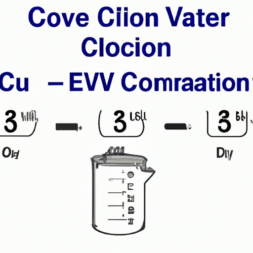 The Basics of Volume Conversion: 1 Gallon Equals How Many Ounces