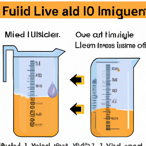 How to Convert Fluid Ounces to Milliliters: A Simple Guide for Everyday Use