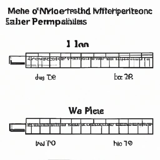 Metric vs. Imperial: The Conversion of 18 mm to Inches