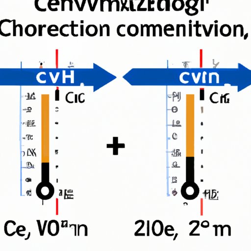 VII. 24 C in Fahrenheit: The Temperature Conversion Formula