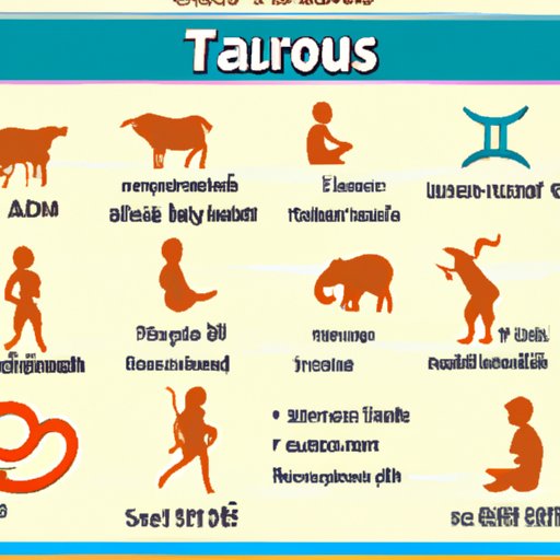 Characteristics that Define April 24th Born Individuals under the Taurus Zodiac Sign