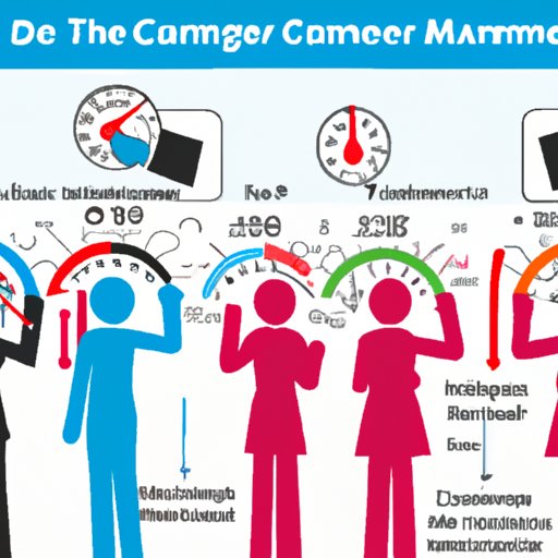 The Impact of Temperature on Customer Experience
