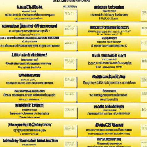 The Ultimate Guide to the Drinks Menu at Presque Isle Casino