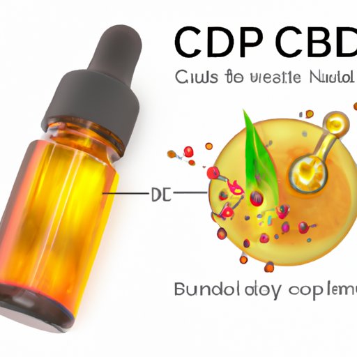 Shedding Light on the Potential Side Effects of CBD for Hair Growth