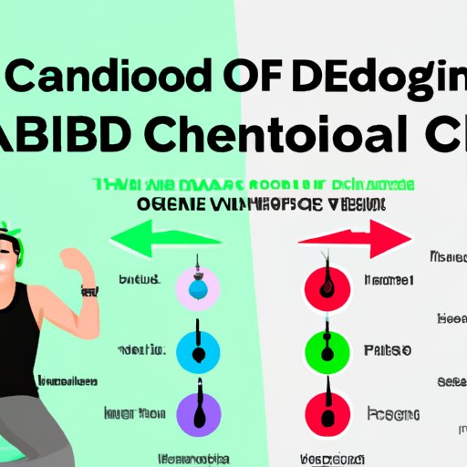 CBD Dosage for Mood Swings: How to Determine the Right Amount for You