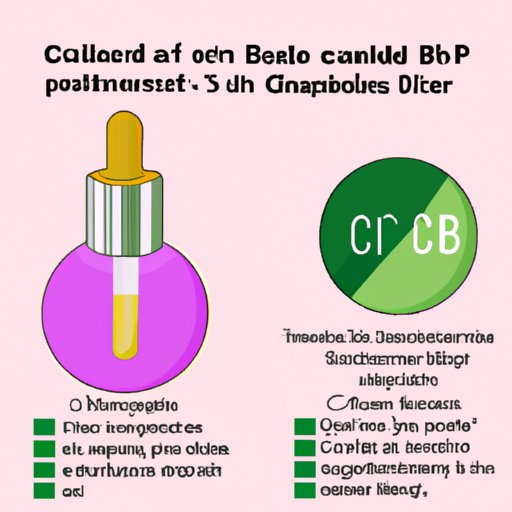 Section 4: Comparing CBD Oil to Other Popular Skincare Ingredients