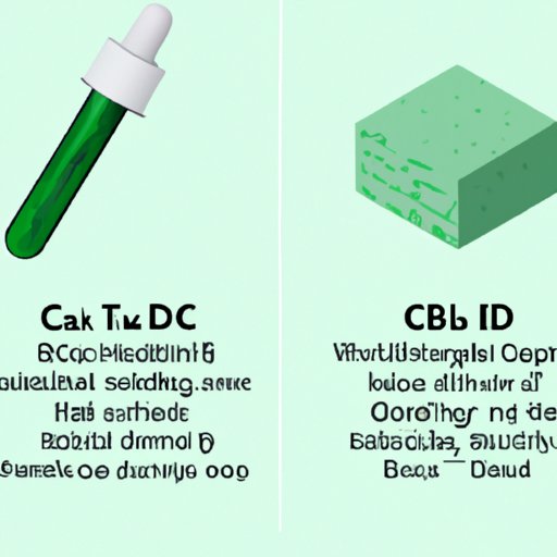 The Pros and Cons of Different Types of CBD Products for Throat Irritation
