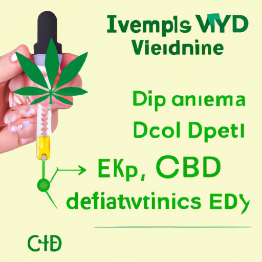 IV. The Link Between CBD Oil and Edema