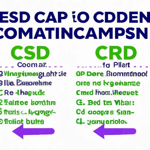 Potential Risks and Side Effects of Giving Human CBD to Dogs