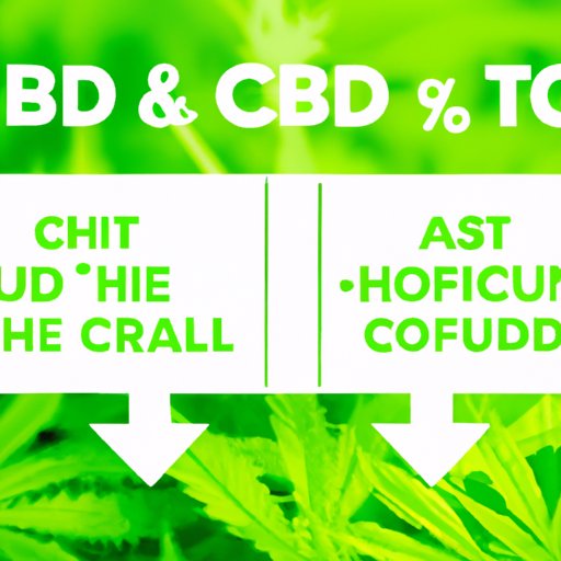 CBD vs THC: Understanding the Differences and Effects on the Body