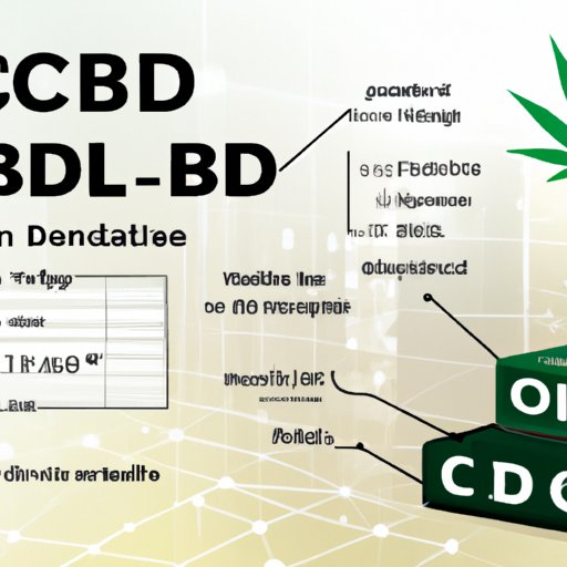 The Science Behind CBD Oil: Understanding the Safety Limits and Risks
