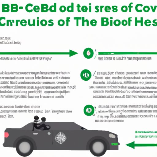 The Risks and Consequences of Smoking CBD and Driving: A Comprehensive Guide