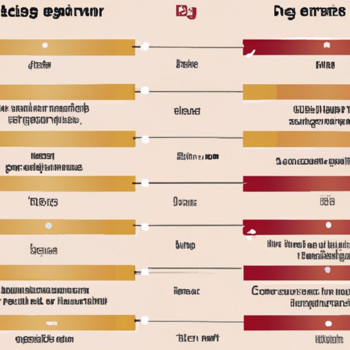 III. Comparison of Smoking Policies in Different Casinos