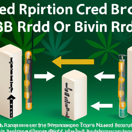 IV. Maximizing Pain Relief: How to Safely Combine CBD and Ibuprofen for Optimal Results