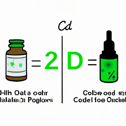 II. The Pros and Cons: Comparing and Contrasting Taking CBD and Zoloft Together