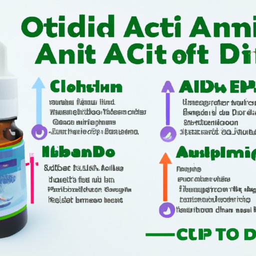 A Guide to Using CBD While Taking Amoxicillin