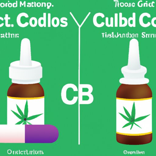 Using CBD and Robitussin for Cold and Flu Symptoms: A Comprehensive Guide