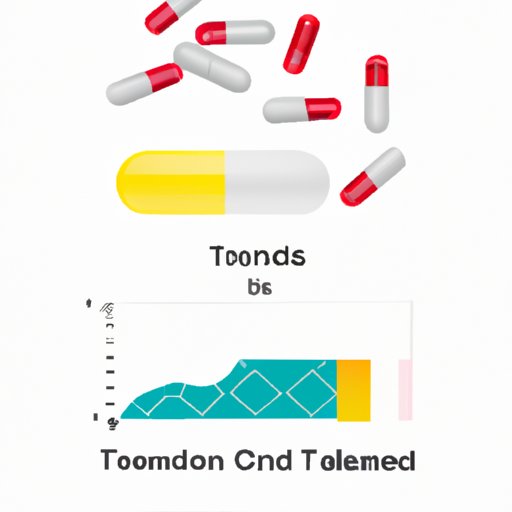 Interaction between CBD and Tylenol