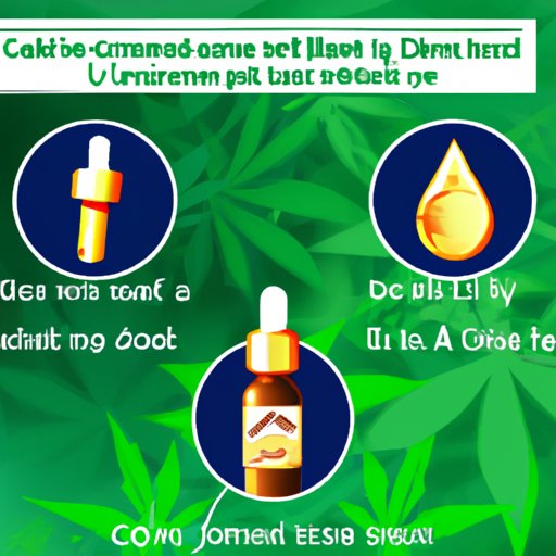 III. The Benefits of Using CBD Oil Topically for Pain Relief and Skin Care