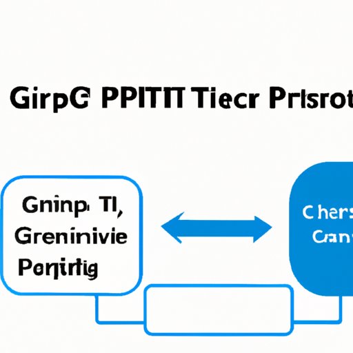III. Optimizing Chat GPT Performance: Tips and Tricks for Efficient Resource Usage 