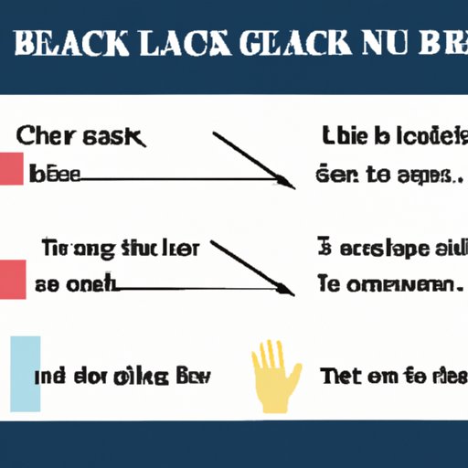 IV. Uncovering the Methods Used by Casinos to Cheat at Blackjack and How to Protect Yourself
