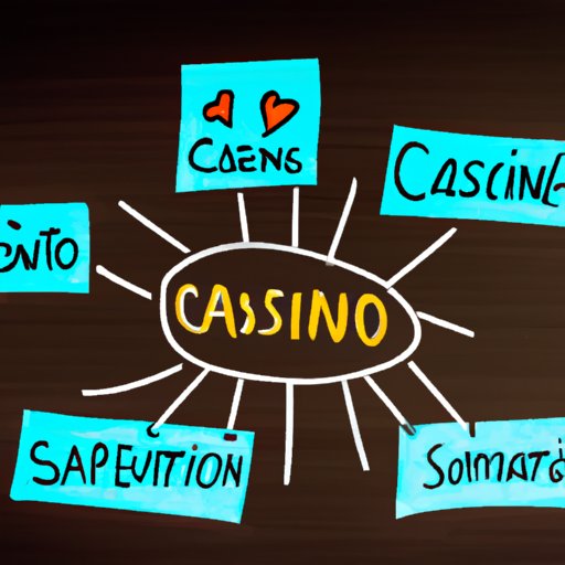 Finding the Perfect Gift for Gamers: Everything You Need to Know About Casino Gift Cards